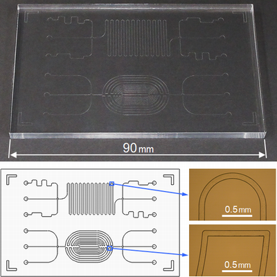 微細流道產(chǎn)品直接加工案例