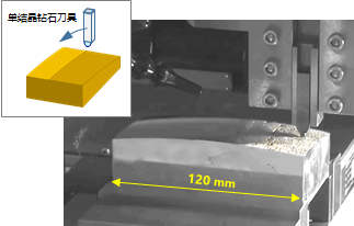 刨削加工事先光學(xué)曲面鏡精加工：HUD模具