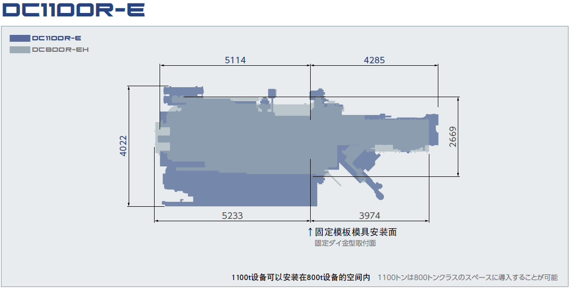 節省空間　DC1100R-E
