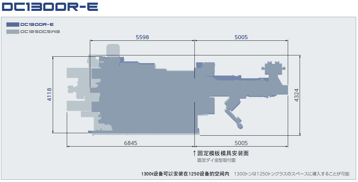 節省空間 DC1300R-E